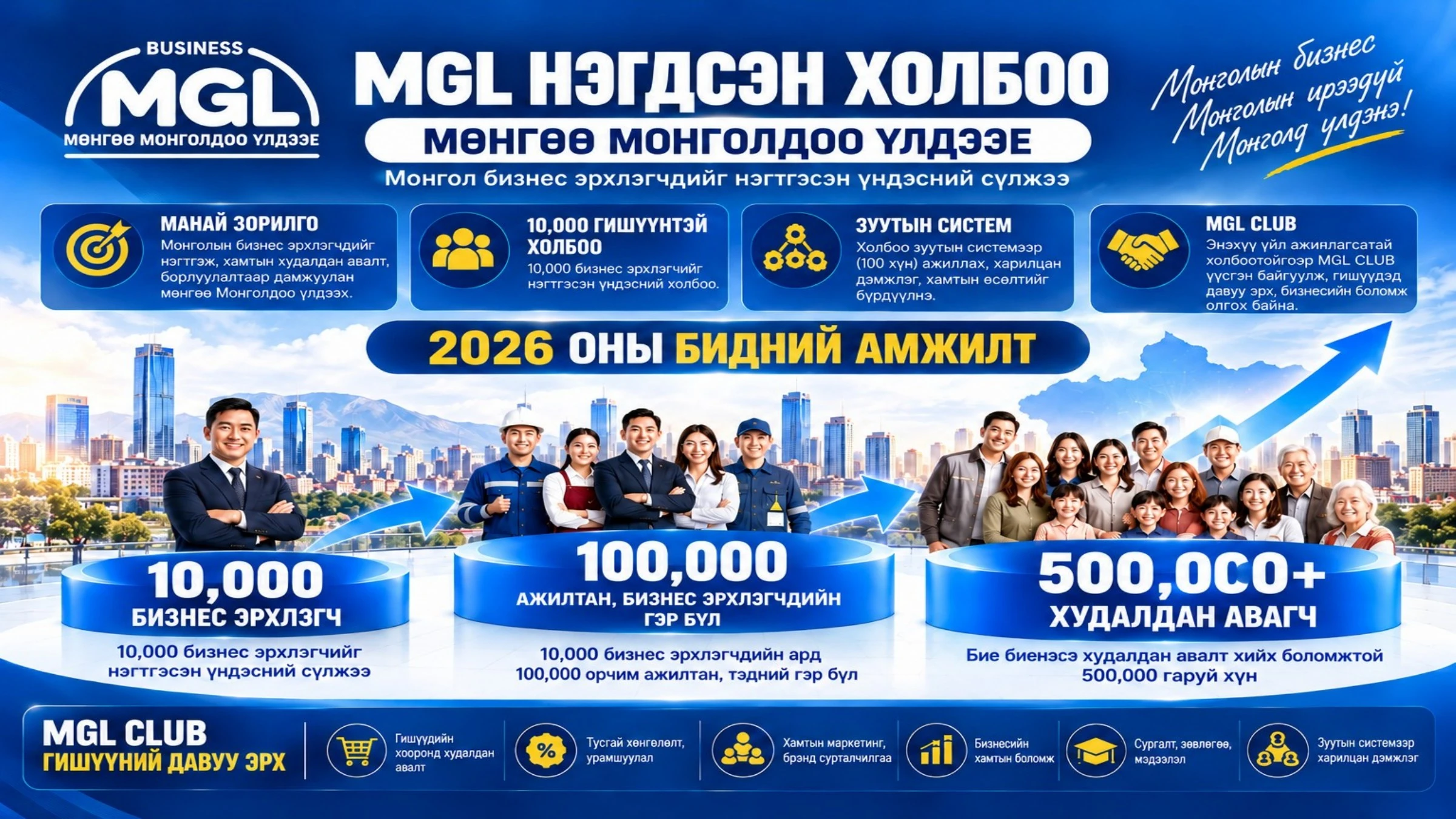1-р хуудас: MGL нэгдсэн холбоо — Зорилго, үндэсний сүлжээ, гишүүний давуу эрх